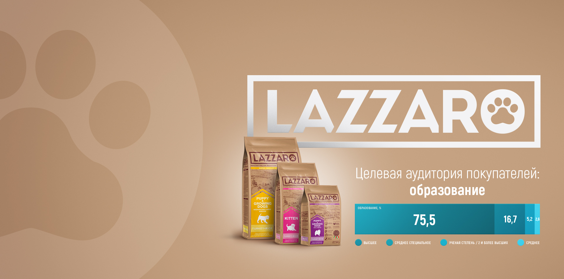 Дизайн упаковки кормов LAZZARO        